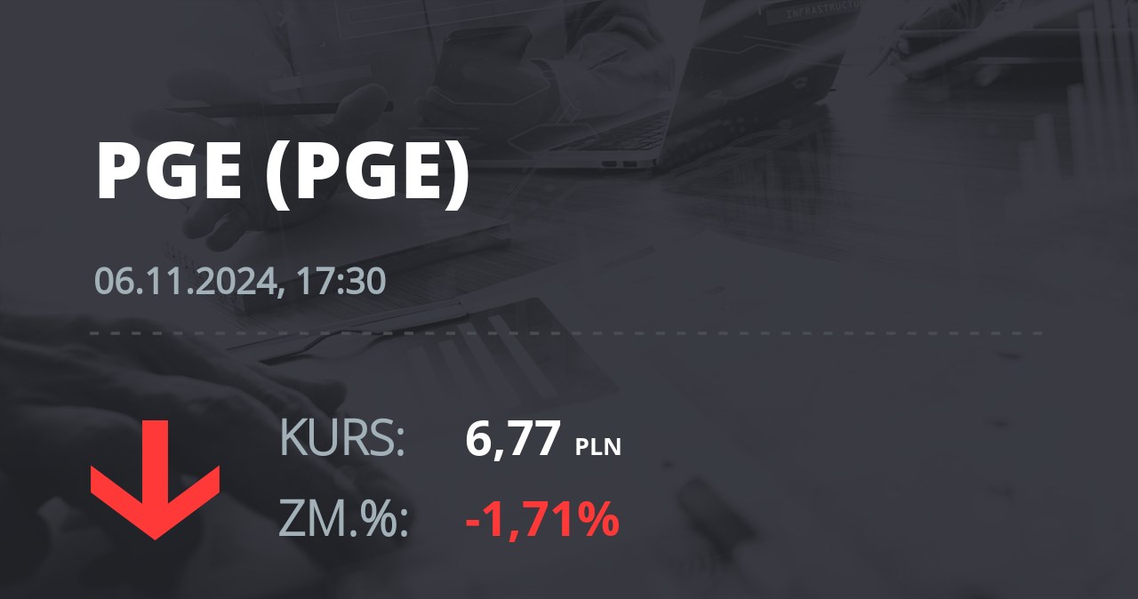 Notowania akcji spółki PGE z 6 listopada 2024 roku