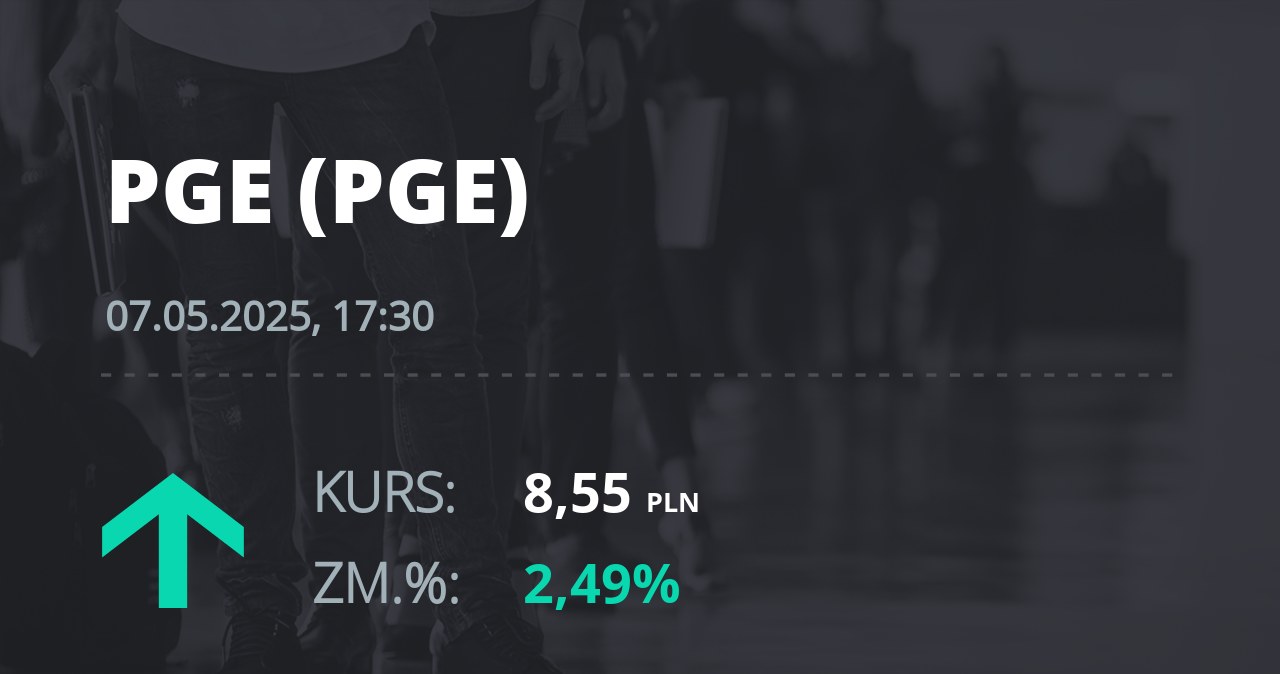 Notowania akcji spółki PGE z 7 maja 2025 roku