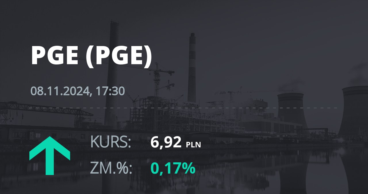 Notowania akcji spółki PGE z 8 listopada 2024 roku