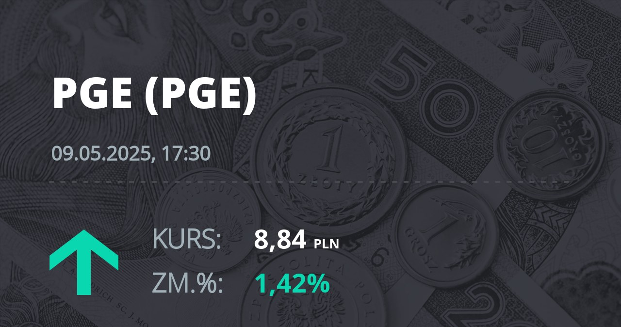 Notowania akcji spółki PGE z 9 maja 2025 roku