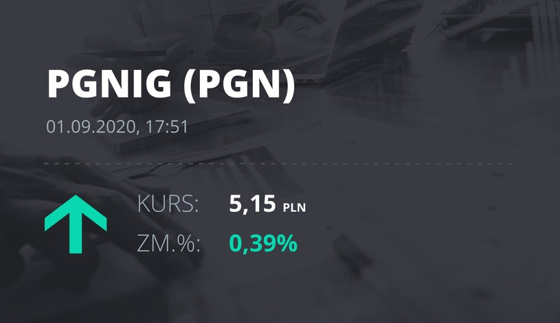 Notowania akcji spółki PGNiG z 1 września 2020 roku