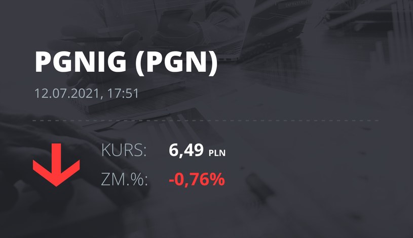 Notowania akcji spółki PGNiG z 12 lipca 2021 roku
