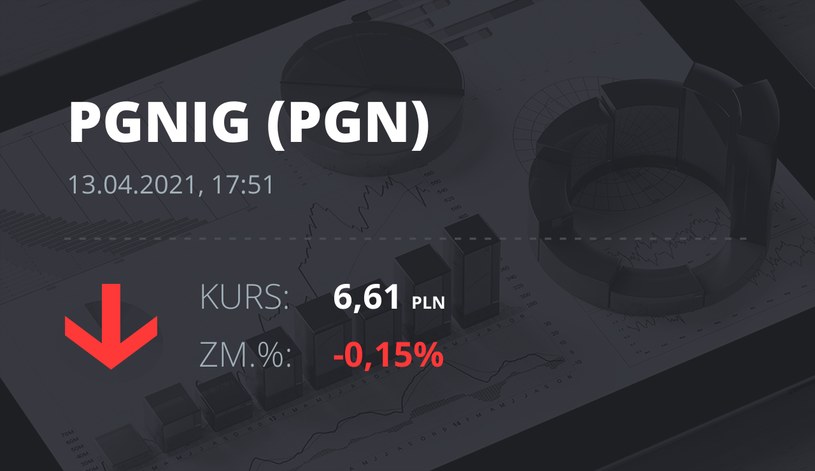Notowania akcji spółki PGNiG z 13 kwietnia 2021 roku