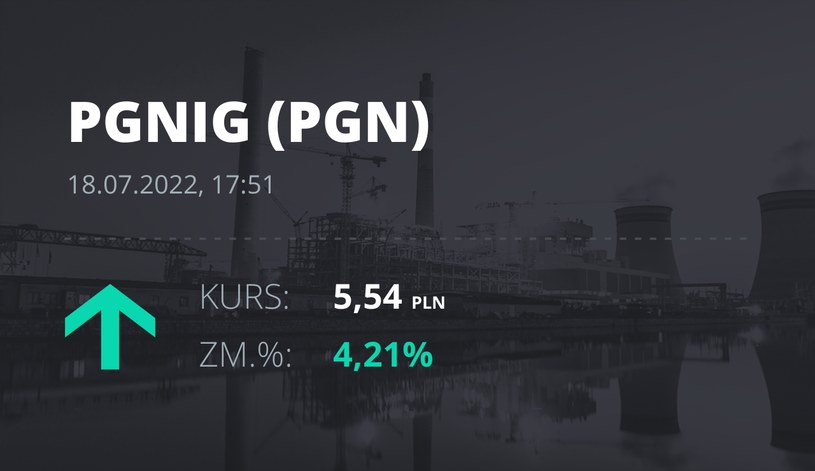 Notowania akcji spółki PGNiG z 18 lipca 2022 roku