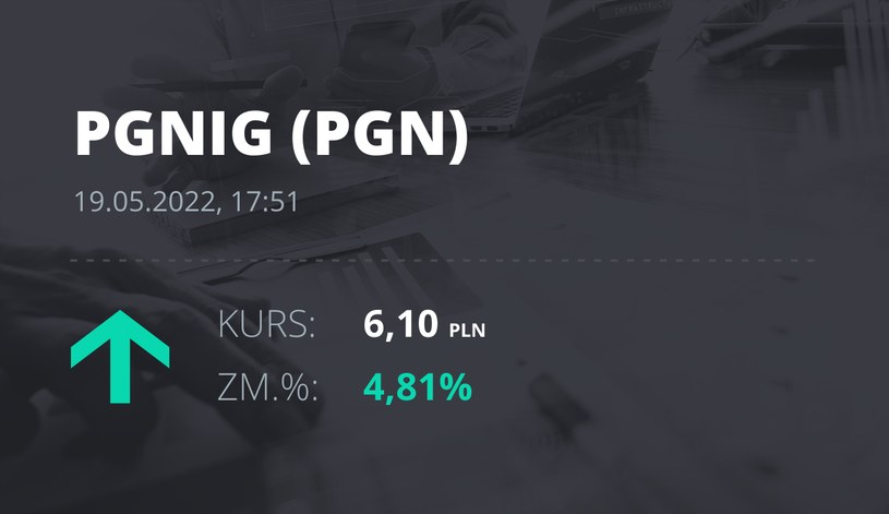 Notowania akcji spółki PGNiG z 19 maja 2022 roku