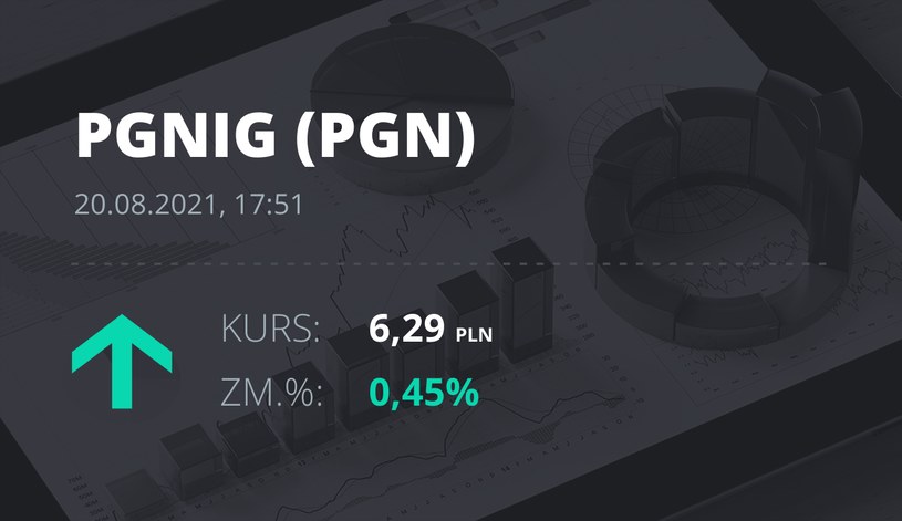 Notowania akcji spółki PGNiG z 20 sierpnia 2021 roku