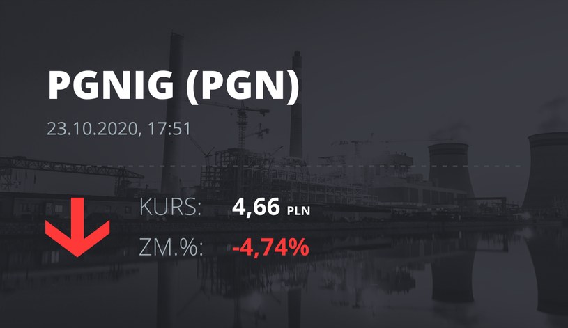 Notowania akcji spółki PGNiG z 23 października 2020 roku