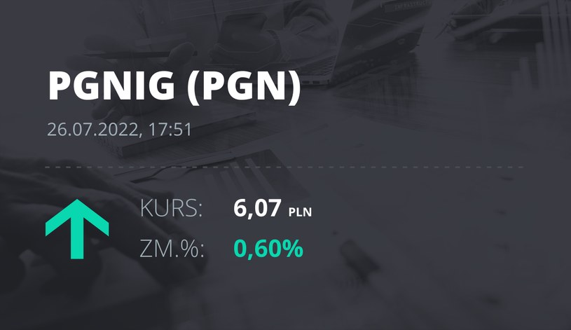 Notowania akcji spółki PGNiG z 26 lipca 2022 roku