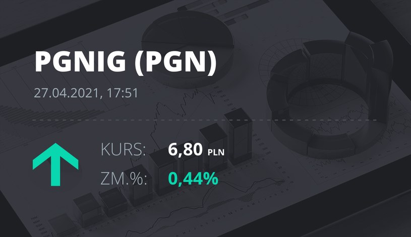 Notowania akcji spółki PGNiG z 27 kwietnia 2021 roku