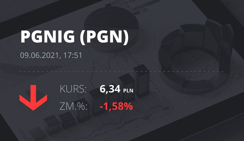Notowania akcji spółki PGNiG z 9 czerwca 2021 roku