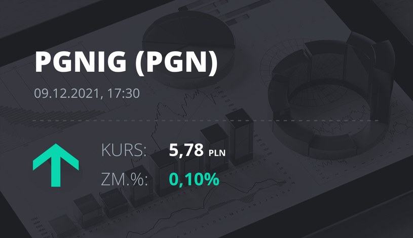 Notowania akcji spółki PGNiG z 9 grudnia 2021 roku