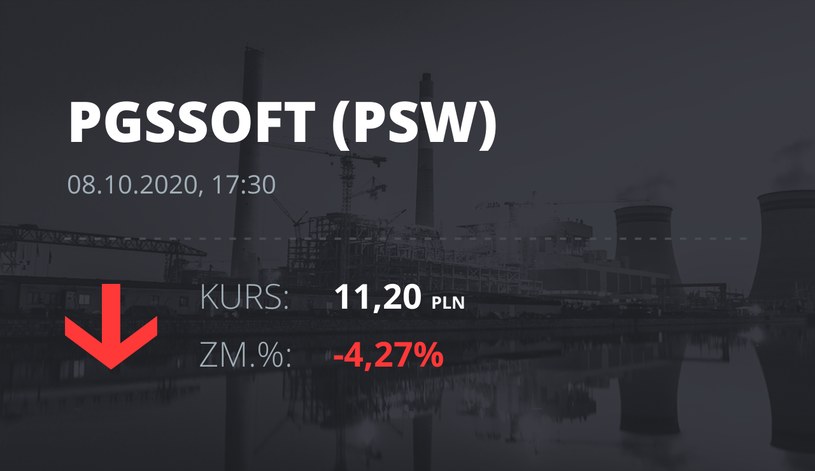 Notowania akcji spółki PGS Soft z 8 października 2020 roku