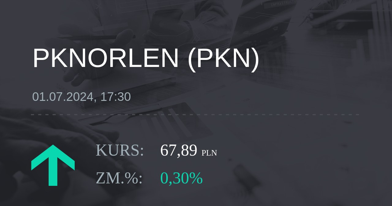 Notowania akcji spółki PKN Orlen z 1 lipca 2024 roku