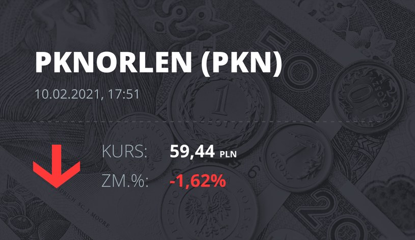 Notowania akcji spółki PKN Orlen z 10 lutego 2021 roku