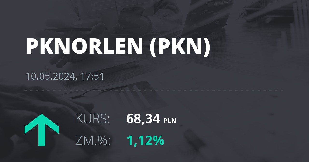 Notowania akcji spółki PKN Orlen z 10 maja 2024 roku
