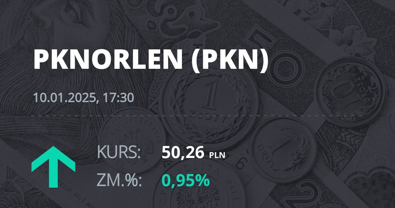 Notowania akcji spółki PKN Orlen z 10 stycznia 2025 roku