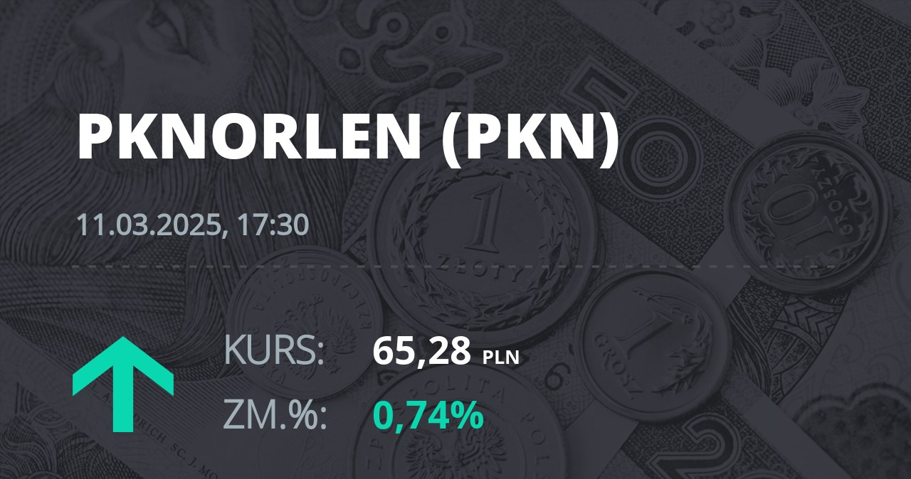 Notowania akcji spółki PKN Orlen z 11 marca 2025 roku