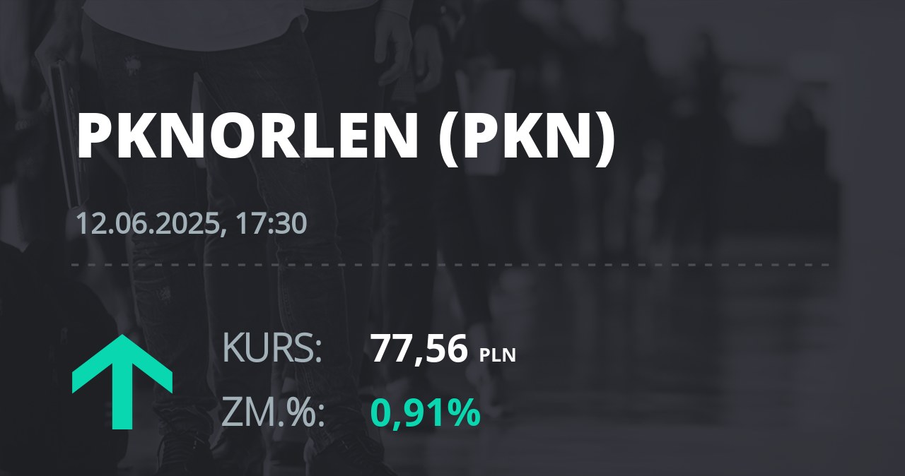 Notowania akcji spółki PKN Orlen z 12 czerwca 2025 roku