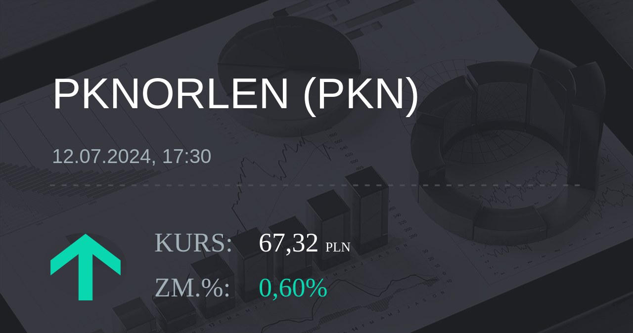 Notowania akcji spółki PKN Orlen z 12 lipca 2024 roku