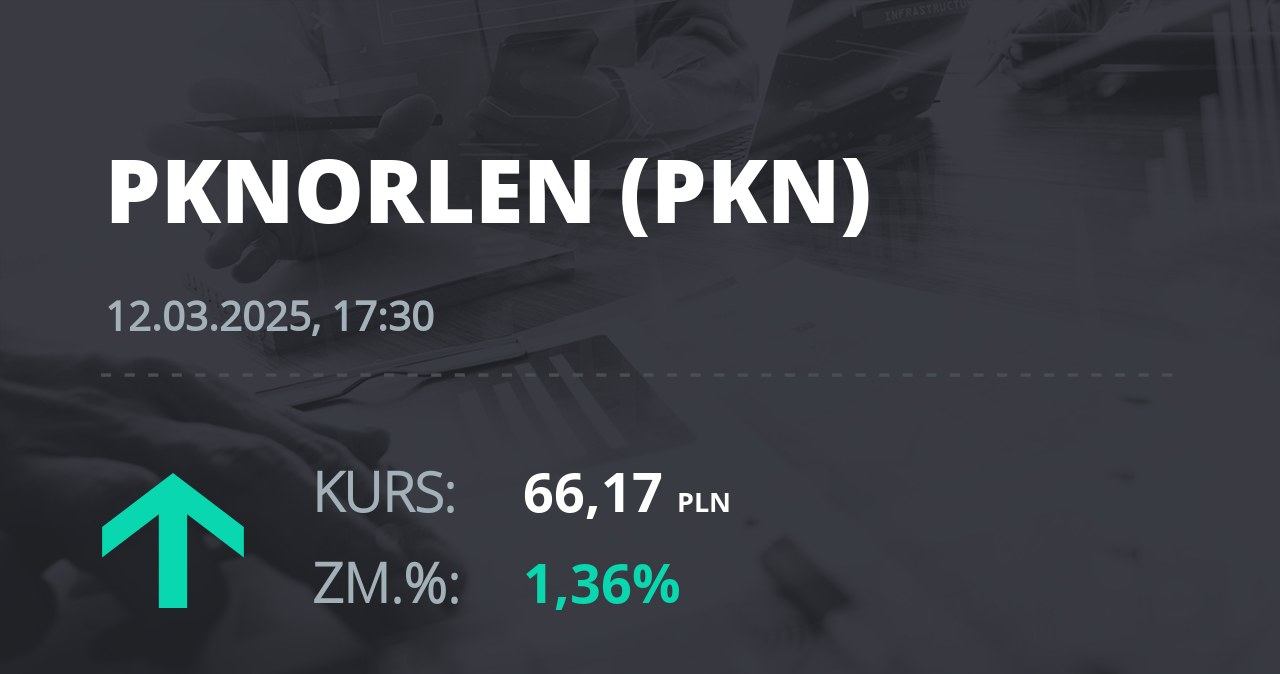 Notowania akcji spółki PKN Orlen z 12 marca 2025 roku