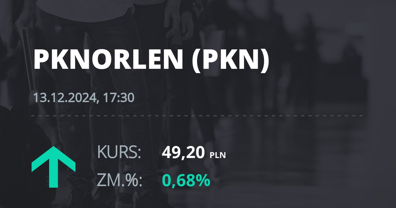 Notowania akcji spółki PKN Orlen z 13 grudnia 2024 roku