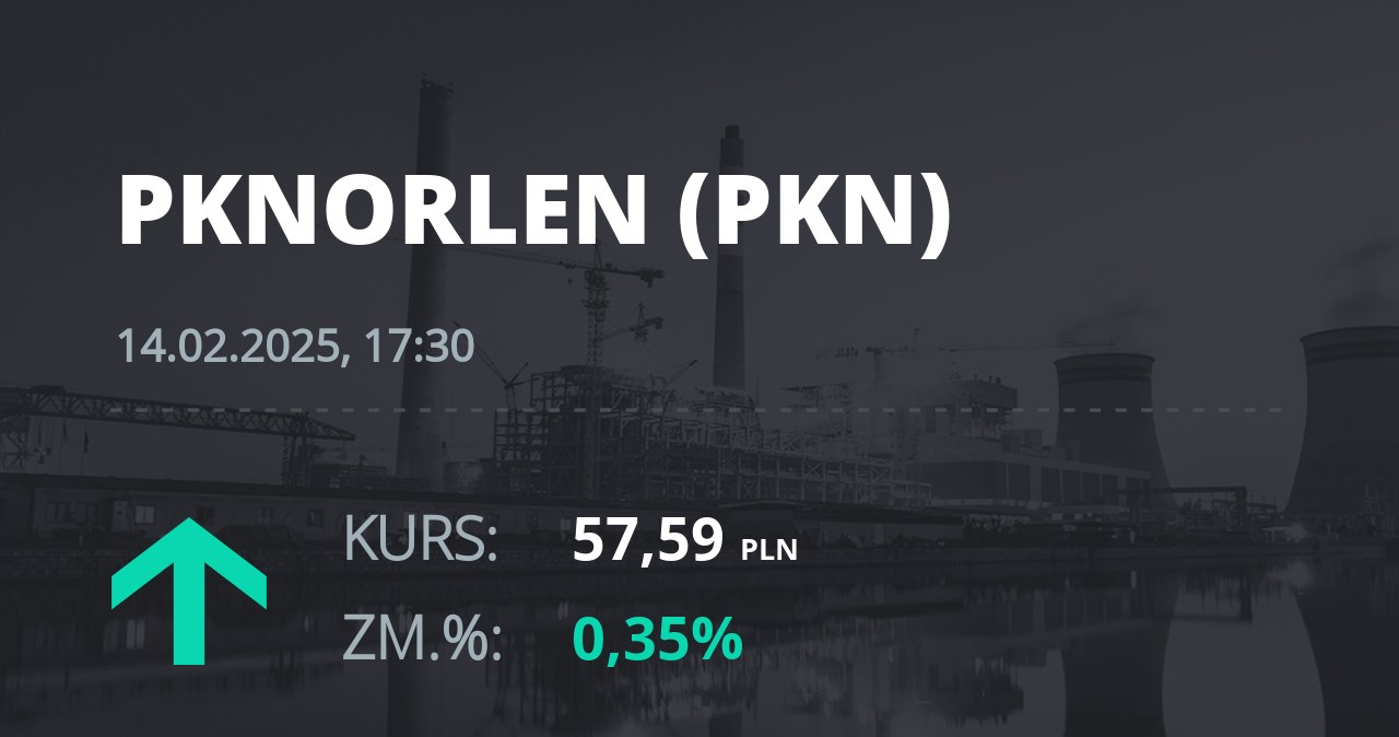 Notowania akcji spółki PKN Orlen z 14 lutego 2025 roku