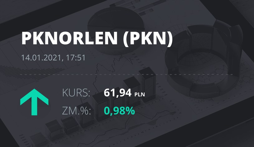 Notowania akcji spółki PKN Orlen z 14 stycznia 2021 roku