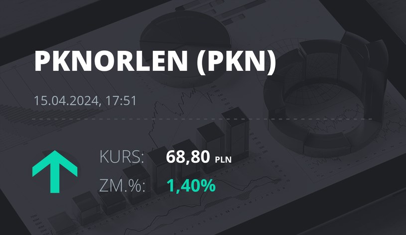 Notowania akcji spółki PKN Orlen z 15 kwietnia 2024 roku