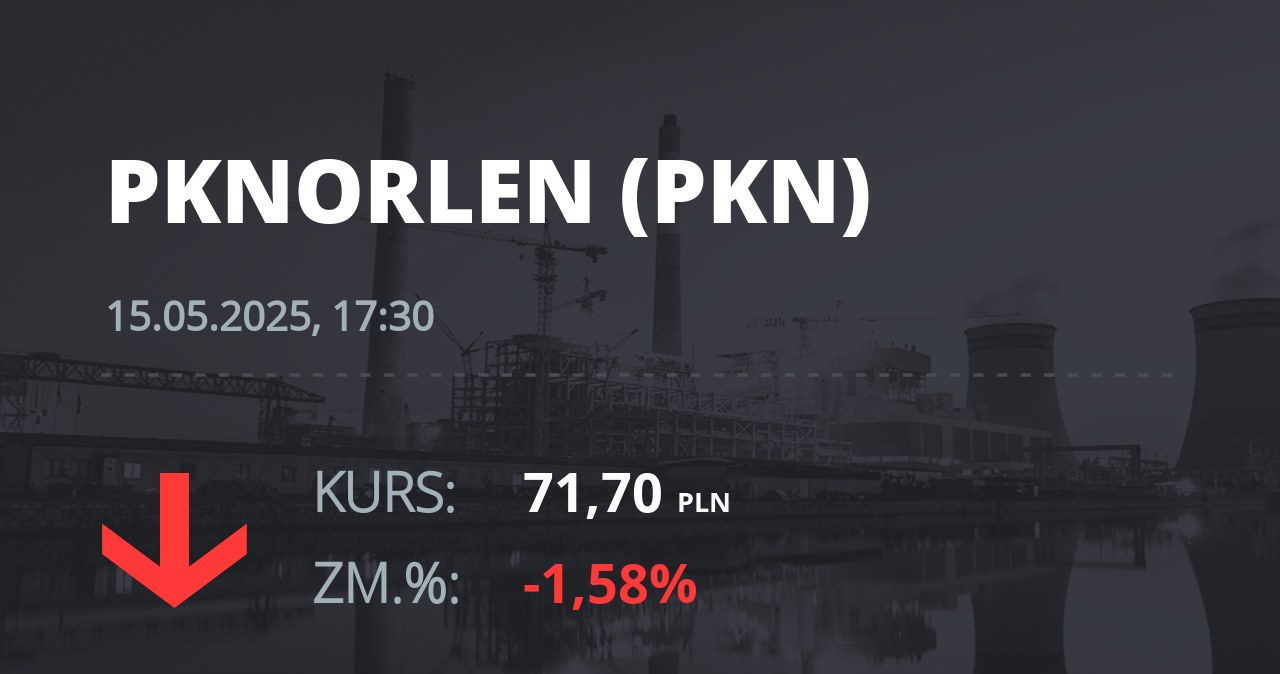 Notowania akcji spółki PKN Orlen z 15 maja 2025 roku