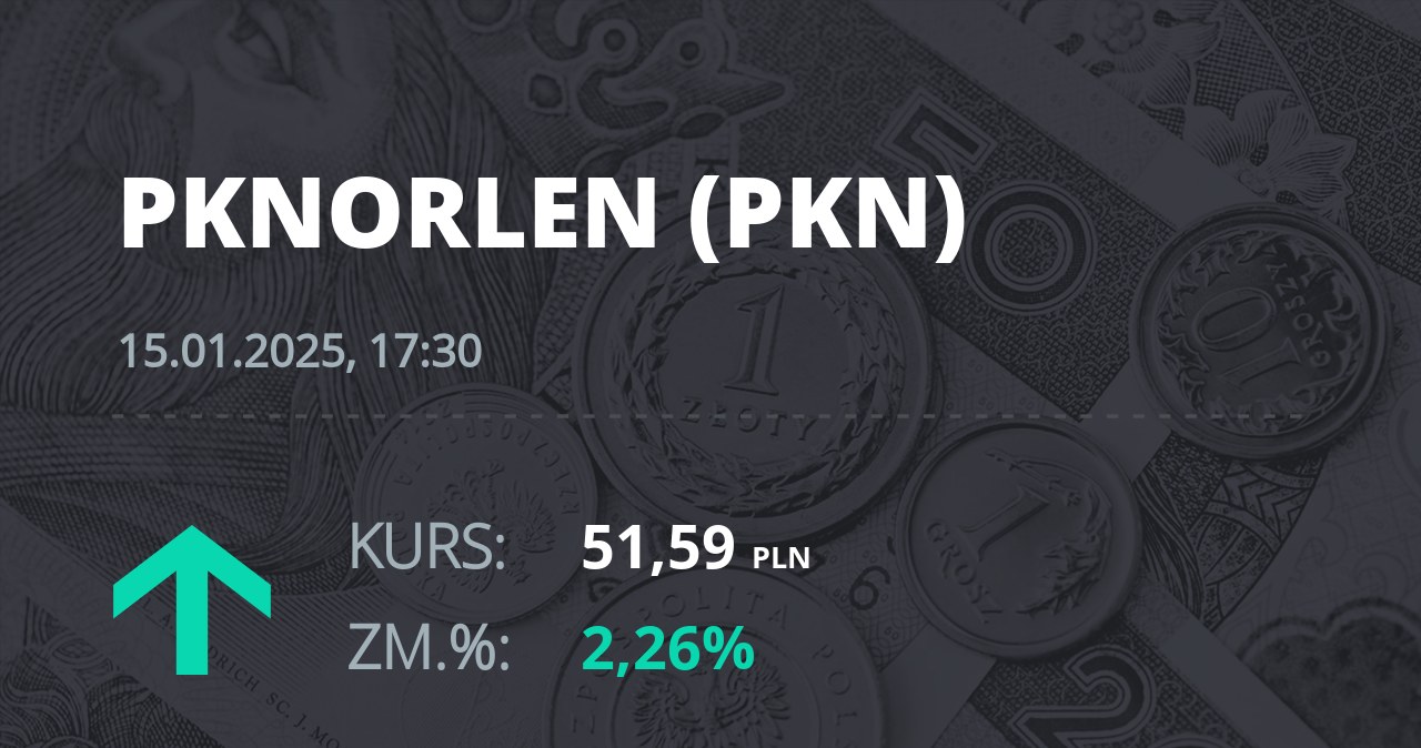 Notowania akcji spółki PKN Orlen z 15 stycznia 2025 roku