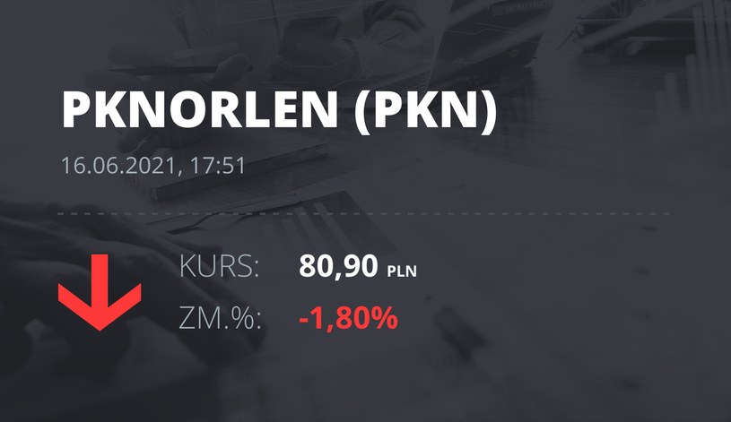 Notowania akcji spółki PKN Orlen z 16 czerwca 2021 roku