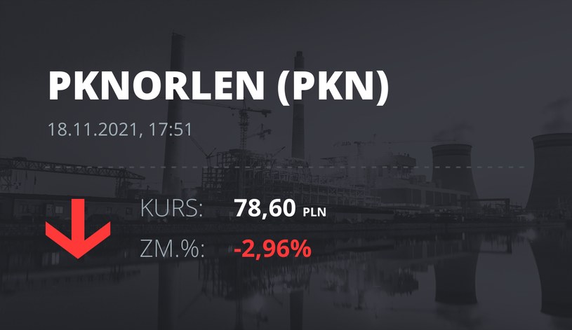 Notowania akcji spółki PKN Orlen z 18 listopada 2021 roku