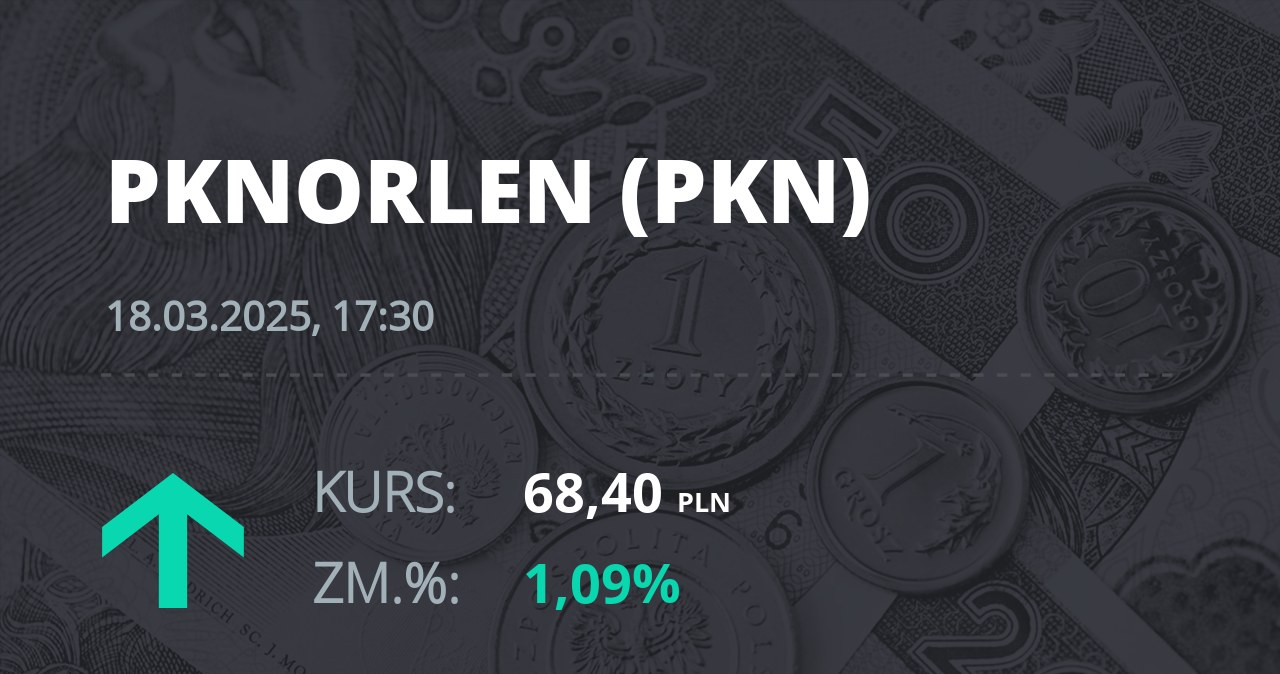 Notowania akcji spółki PKN Orlen z 18 marca 2025 roku