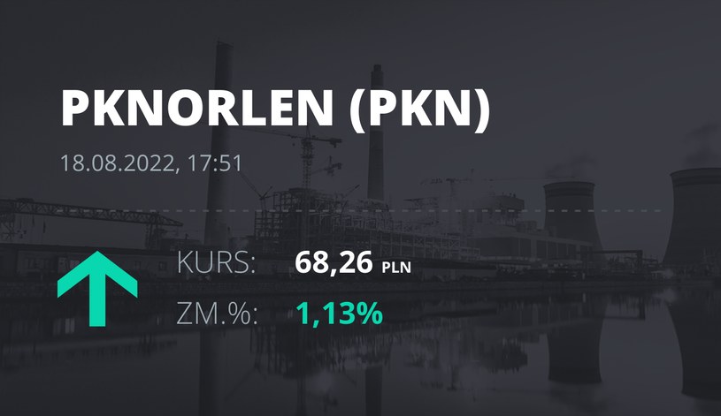Notowania akcji spółki PKN Orlen z 18 sierpnia 2022 roku