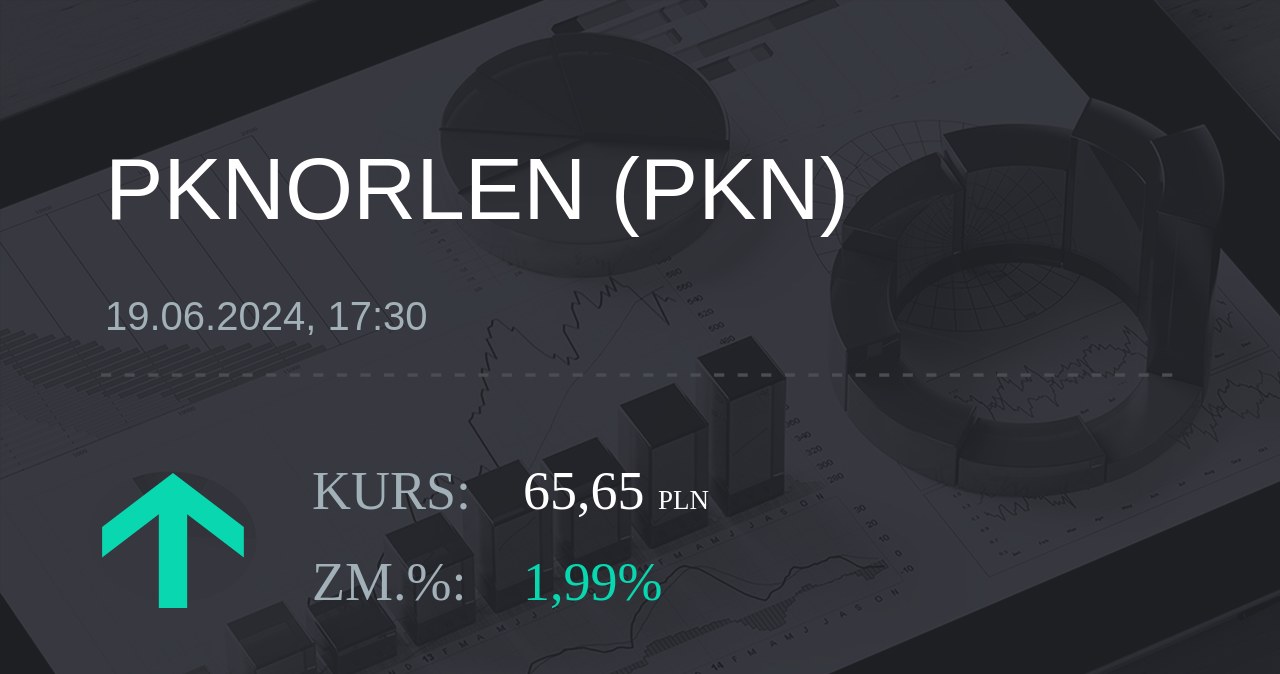 Notowania akcji spółki PKN Orlen z 19 czerwca 2024 roku