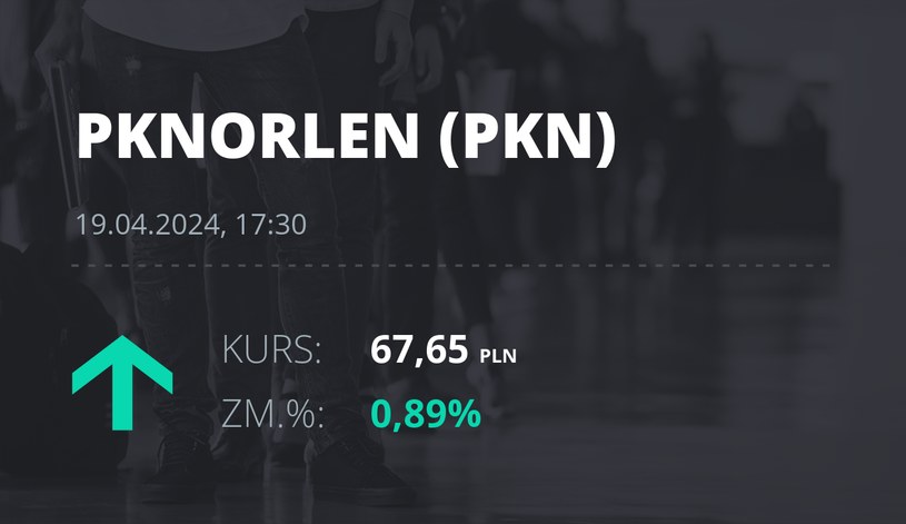 Notowania akcji spółki PKN Orlen z 19 kwietnia 2024 roku
