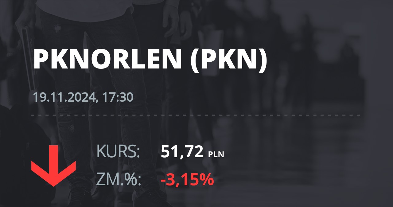 Notowania akcji spółki PKN Orlen z 19 listopada 2024 roku