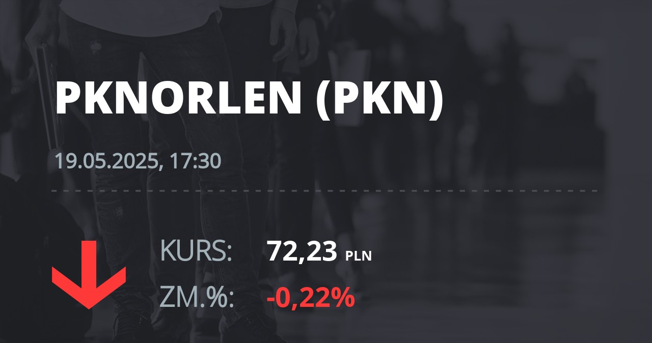 Notowania akcji spółki PKN Orlen z 19 maja 2025 roku