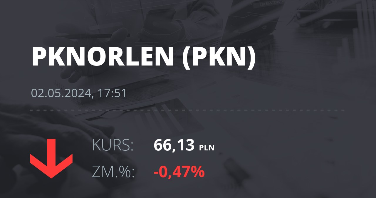 Notowania akcji spółki PKN Orlen z 2 maja 2024 roku