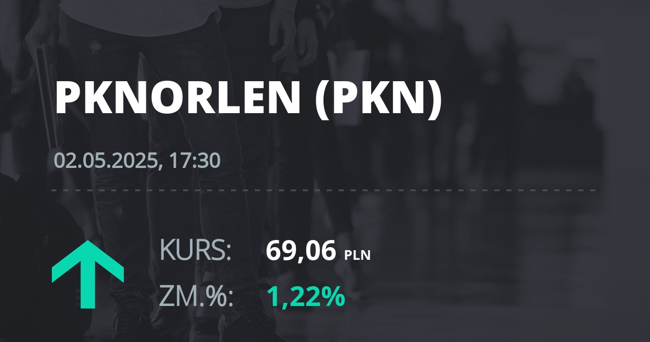 Notowania akcji spółki PKN Orlen z 2 maja 2025 roku