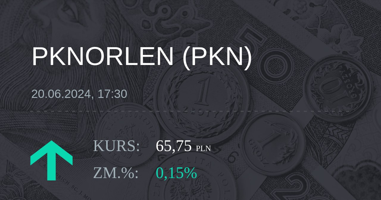 Notowania akcji spółki PKN Orlen z 20 czerwca 2024 roku