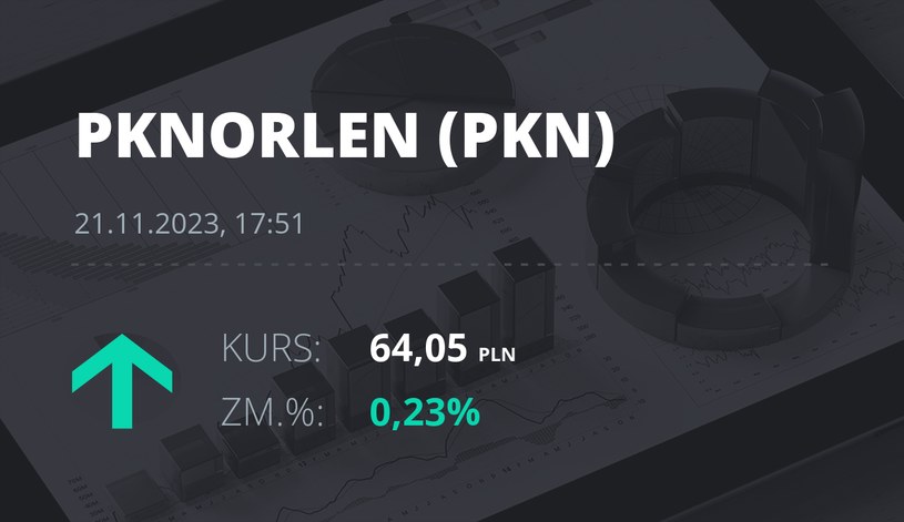 Notowania akcji spółki PKN Orlen z 21 listopada 2023 roku