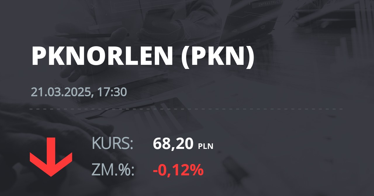 Notowania akcji spółki PKN Orlen z 21 marca 2025 roku