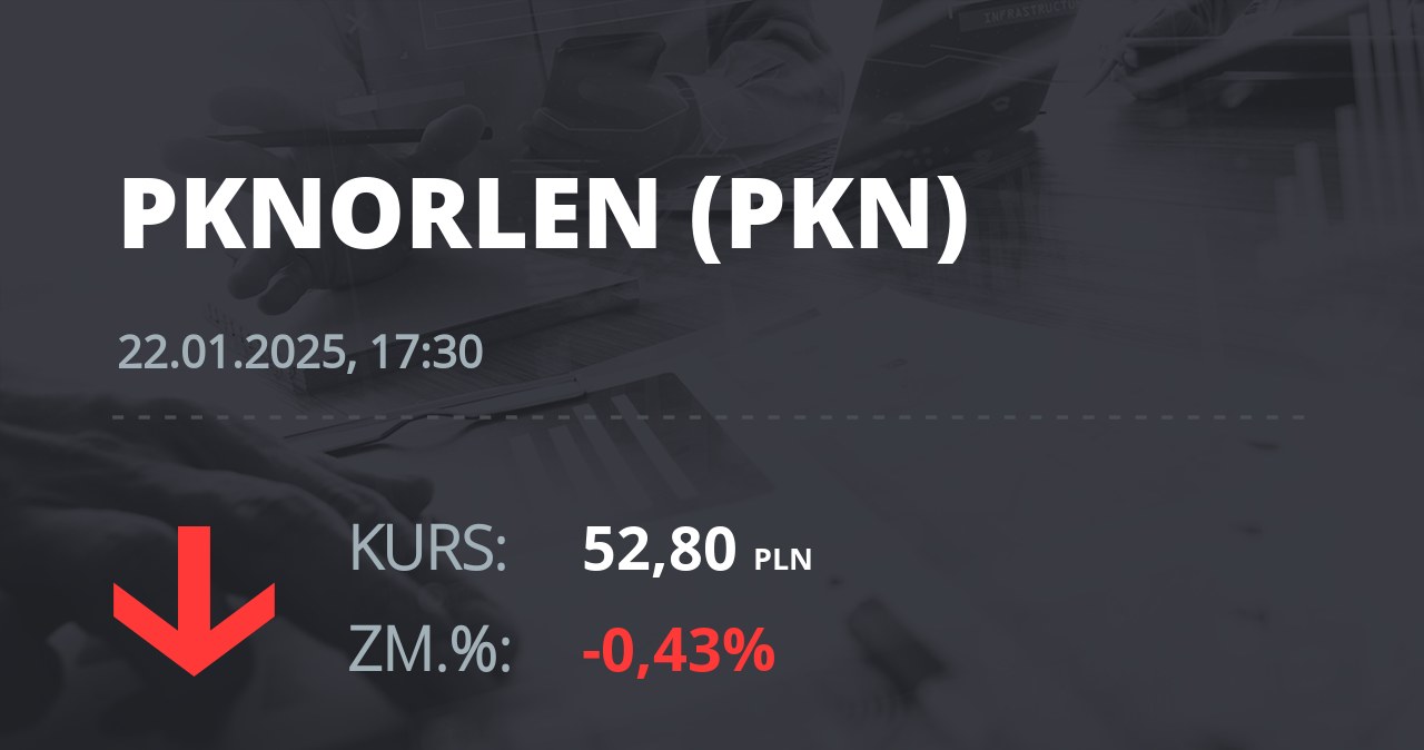 Notowania akcji spółki PKN Orlen z 22 stycznia 2025 roku