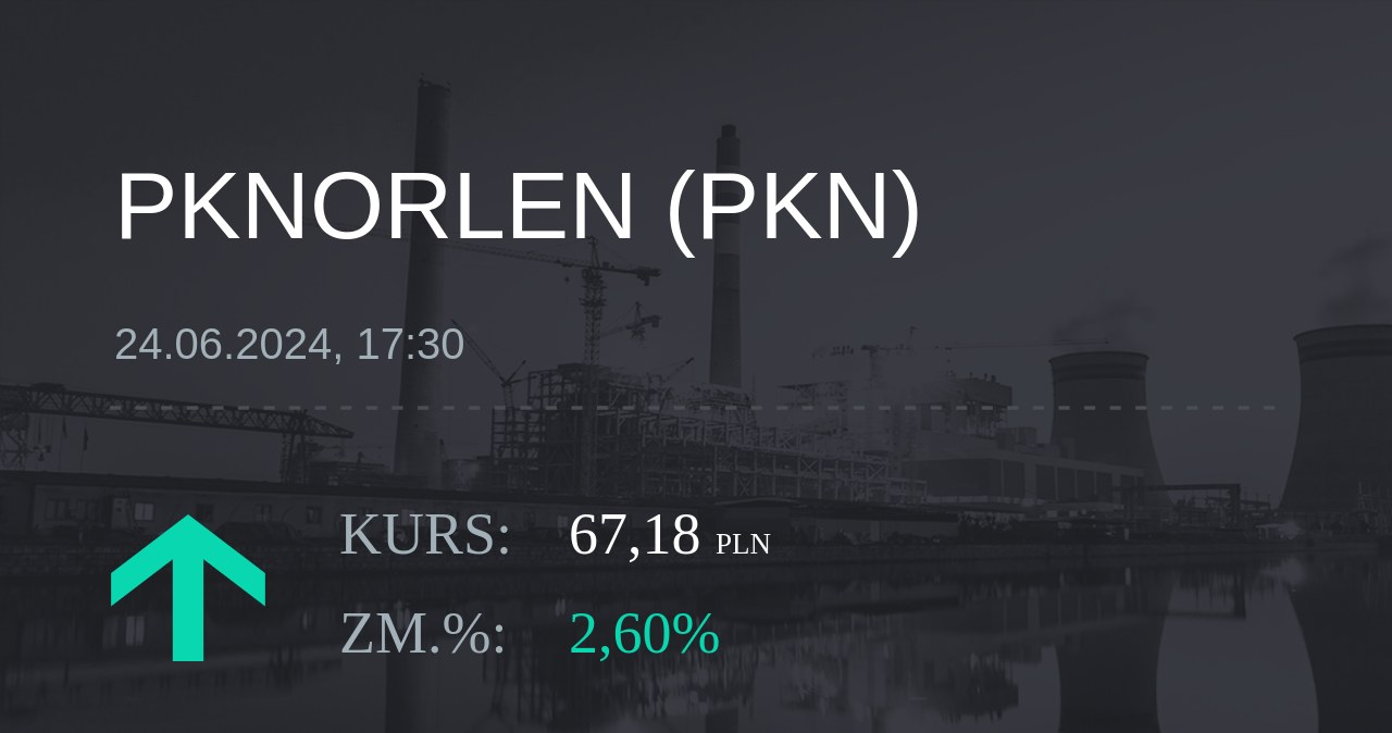 Notowania akcji spółki PKN Orlen z 24 czerwca 2024 roku