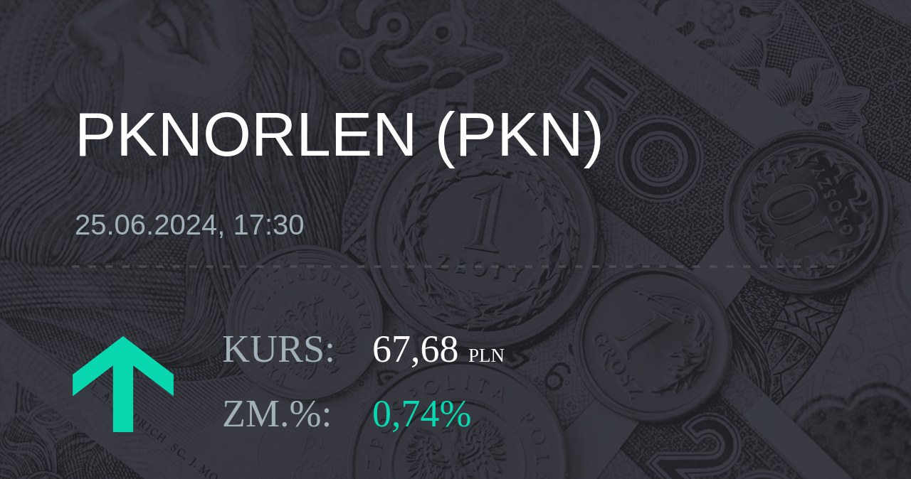 Notowania akcji spółki PKN Orlen z 25 czerwca 2024 roku
