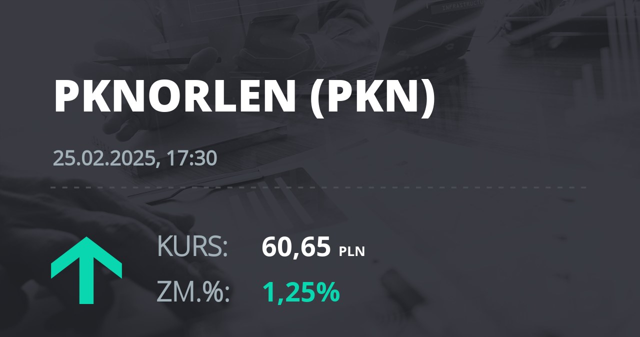 Notowania akcji spółki PKN Orlen z 25 lutego 2025 roku