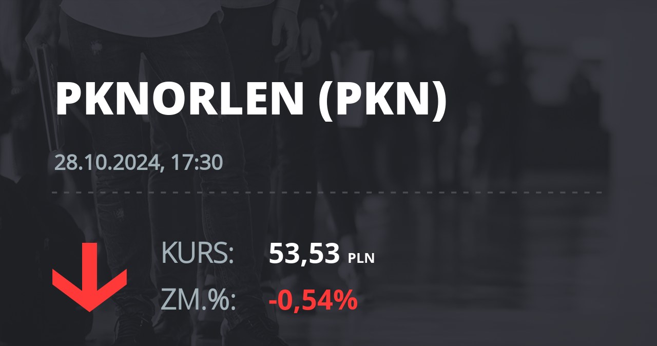 Notowania akcji spółki PKN Orlen z 28 października 2024 roku