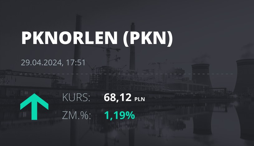 Notowania akcji spółki PKN Orlen z 29 kwietnia 2024 roku