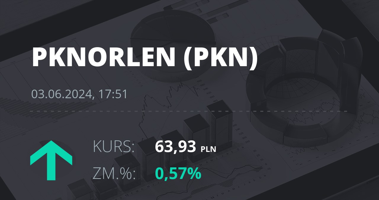 Notowania akcji spółki PKN Orlen z 3 czerwca 2024 roku